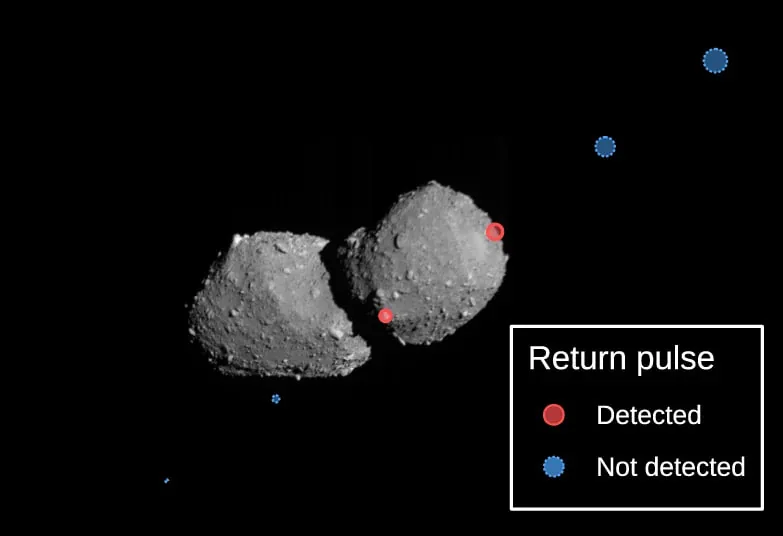 Hayabusa2 pirmą kartą lazeriu išmatavo asteroidą praskridimo metu