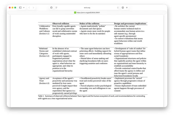 Google penkis mėnesius bandė AI agentą daugiau nei 20 komandų
