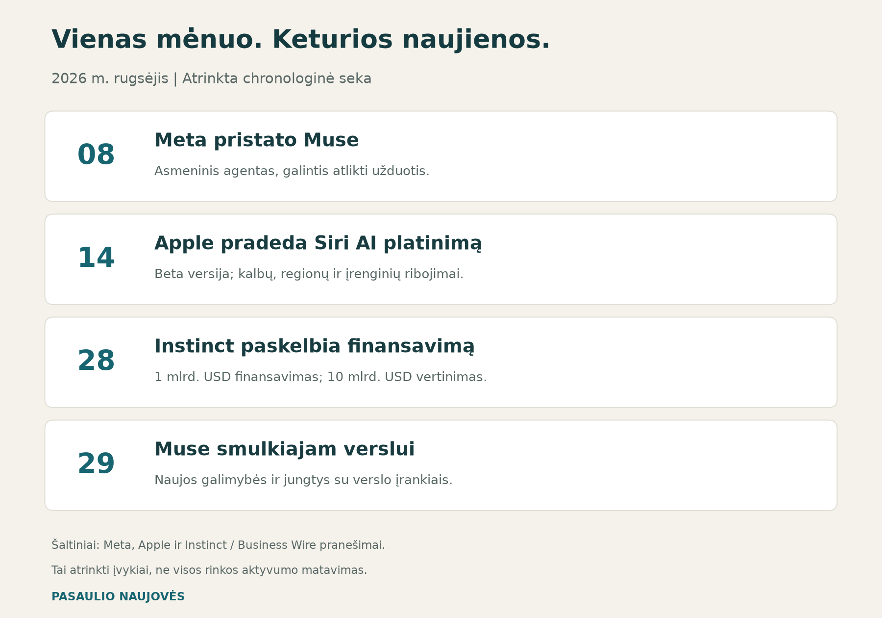 Atrinktų 2026 m. rugsėjo DI rinkos įvykių laiko juosta: Meta Muse, Apple Siri AI, Instinct finansavimas ir Muse smulkiajam verslui.