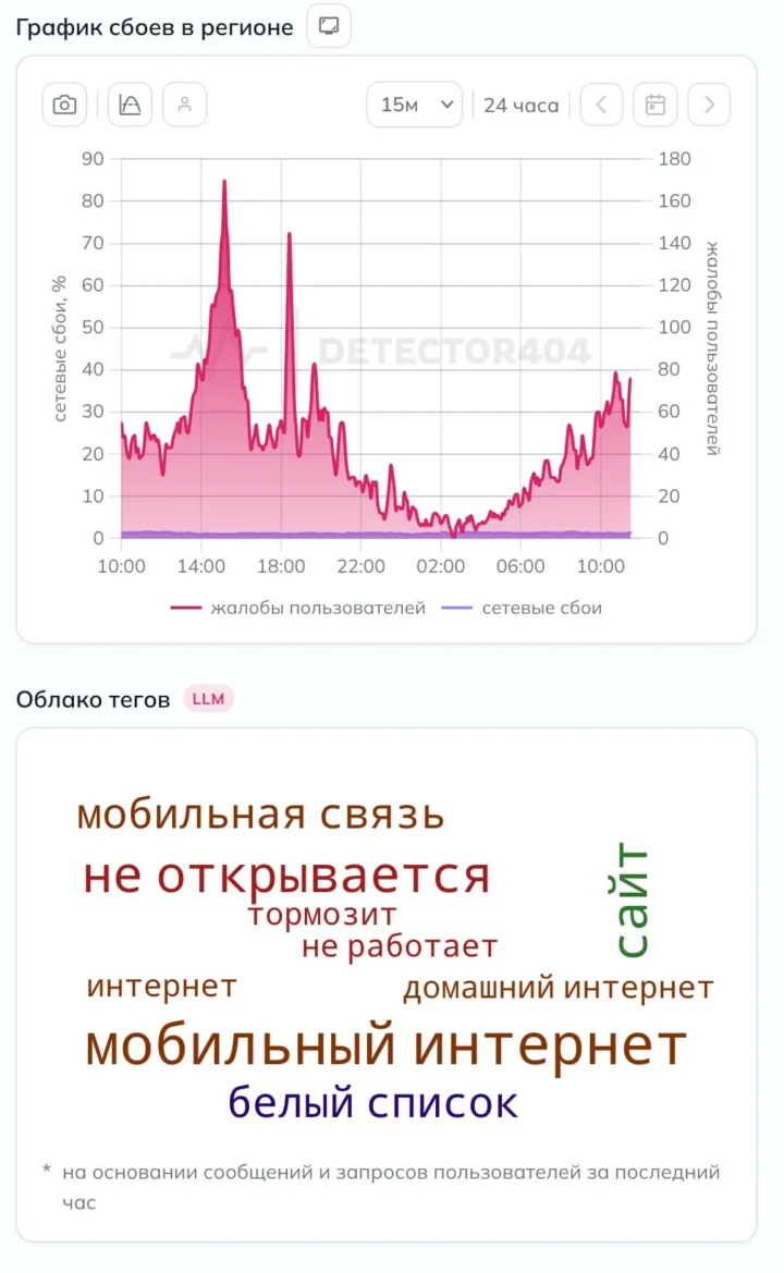 Maskvos centre spalio 27-29 dienomis taikomi laikini mobiliojo interneto ribojimai