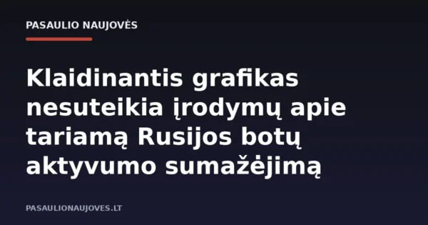 Klaidinantis grafikas nesuteikia įrodymų apie tariamą Rusijos botų aktyvumo sumažėjimą