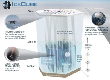 2026 metų Nobelio fizikos premija skirta Francisui Halzenui už darbą su IceCube