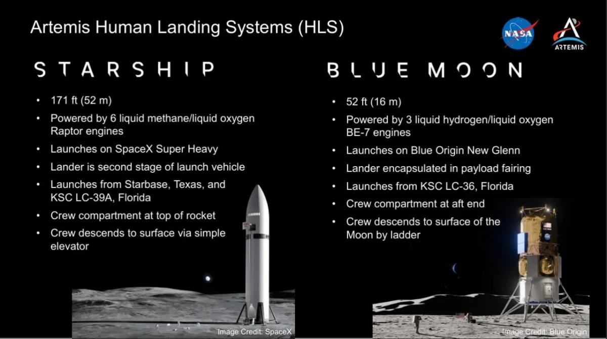 NASA atnaujino „Artemis“ programos planus ir Mėnulio nusileidimo modulių grafiką