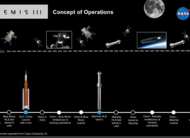 NASA atnaujino „Artemis“ programos planus ir Mėnulio nusileidimo modulių grafiką