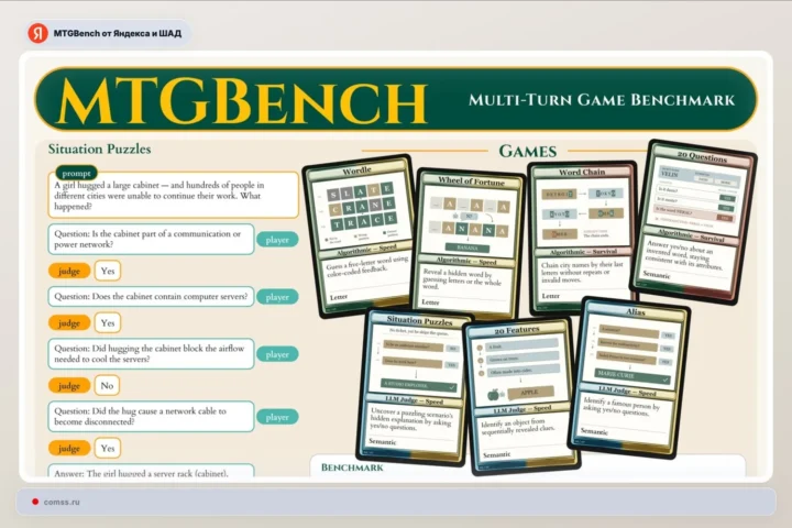 Yandex ir Škola analiza dannych atvėrė MTGBench - neuroninių tinklų samprotavimo vertinimo benchmarką