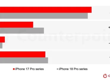 Per pirmąsias tris savaites po pasirodymo „iPhone 18 Pro“ serijos pardavimai pasaulyje augo 3,1 proc.