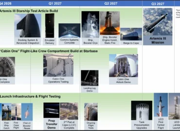 NASA atnaujino „Artemis“ programos planus ir Mėnulio nusileidimo modulių grafiką