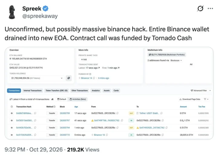 Iš su Binance susietų piniginių penkiose blokų grandinėse pervesta apie 2,77 mlrd. JAV dolerių