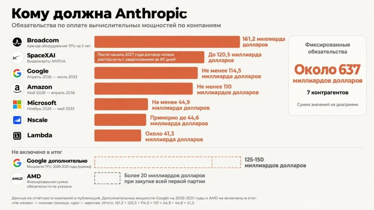 Anthropic pateikė S-1 paraišką ir atskleidė didelius įsipareigojimus skaičiavimo bei aparatinės įrangos srityje