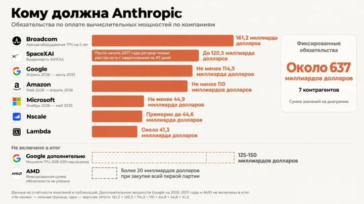 Anthropic pateikė S-1 paraišką ir atskleidė didelius įsipareigojimus skaičiavimo bei aparatinės įrangos srityje