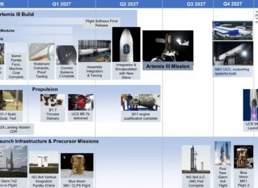 NASA atnaujino „Artemis“ programos planus ir Mėnulio nusileidimo modulių grafiką