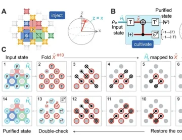 Google Quantum AI su Willow procesoriumi maždaug 40 kartų sumažino svarbios kvantinės būsenos klaidų lygį